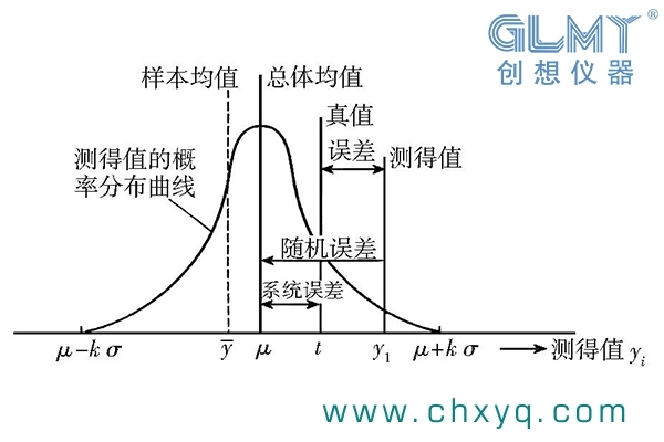 直读光谱仪中的误差